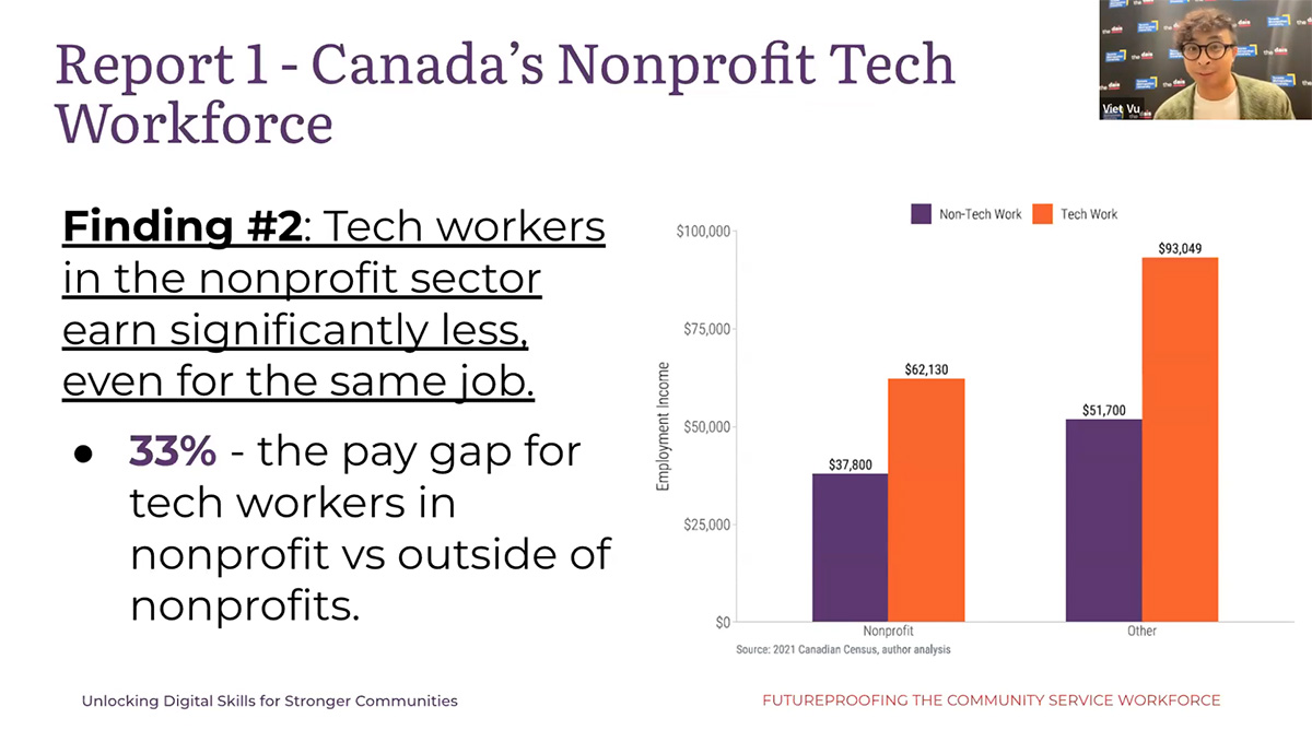Webinar | Futureproofing