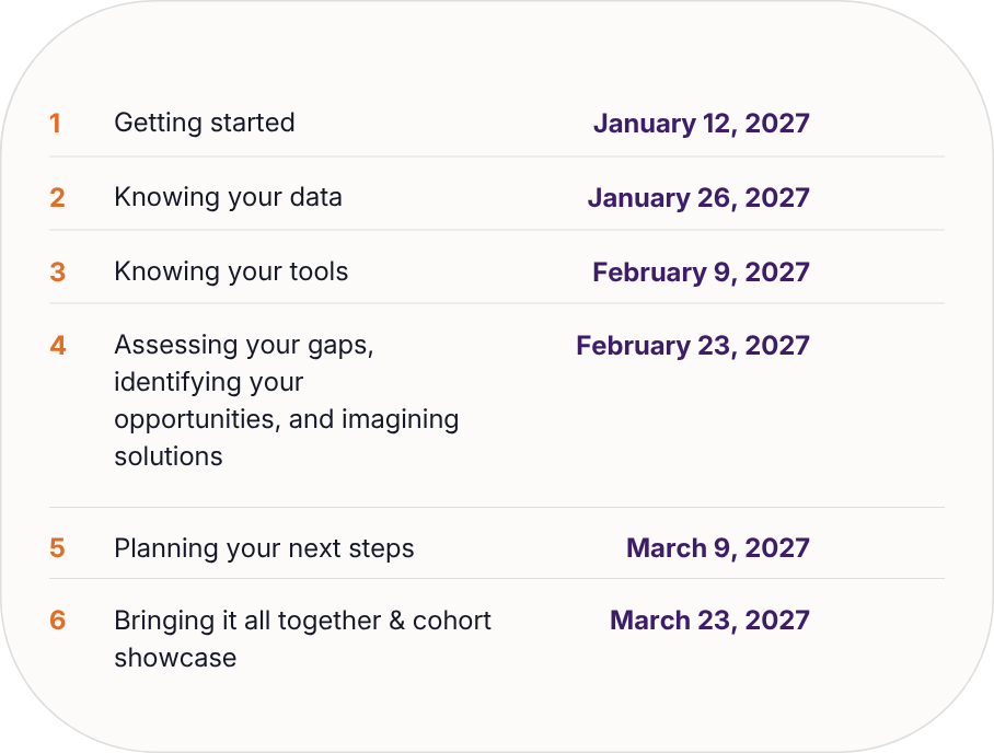 Data Capacity Navigator Peer Learning Cohort 1 Dates