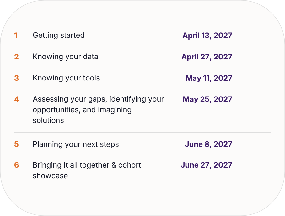 Data Capacity Navigator Peer Learning Cohort 2 Dates